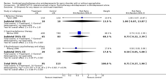 Analysis 18.13