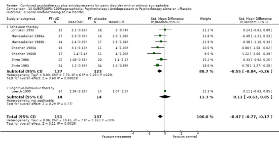 Analysis 10.8