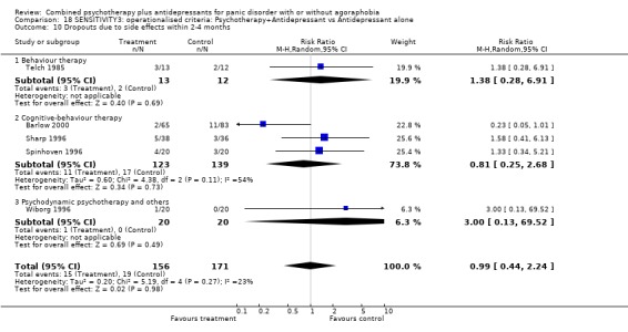 Analysis 18.10