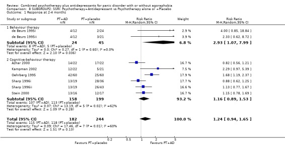 Analysis 8.1