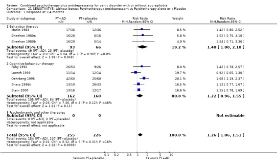 Analysis 21.1