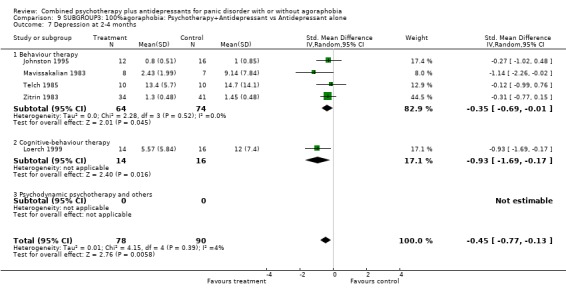 Analysis 9.7