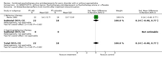 Analysis 21.15