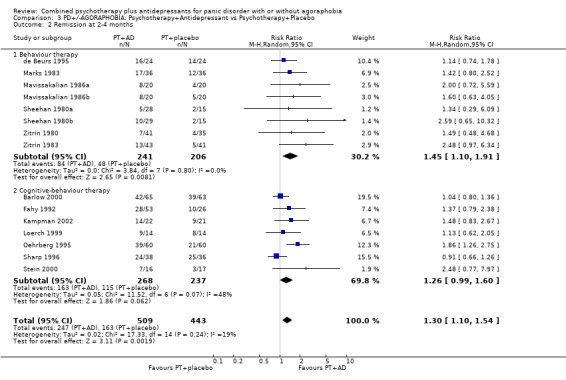 Analysis 3.2