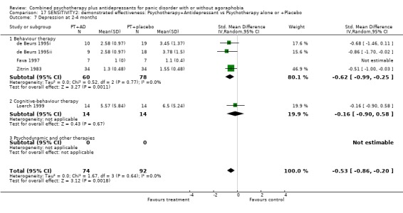 Analysis 17.7