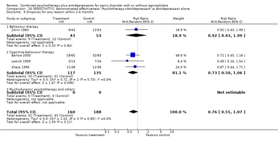 Analysis 16.9