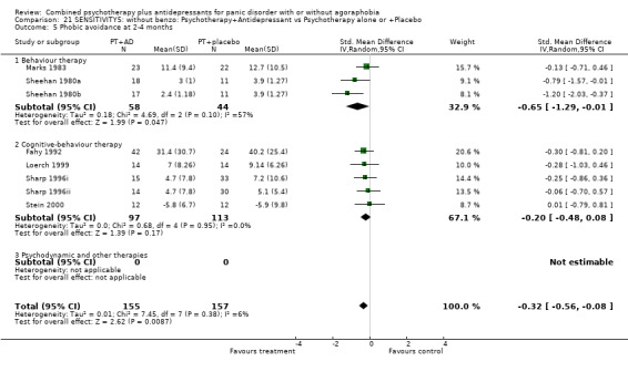 Analysis 21.5