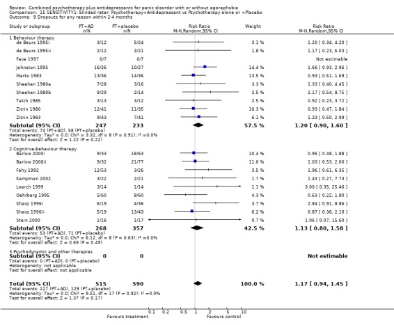 Analysis 15.9