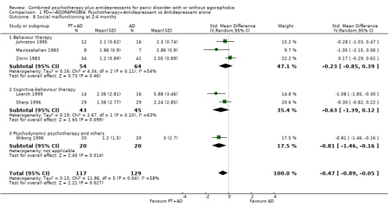 Analysis 1.8