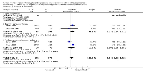 Analysis 22.1