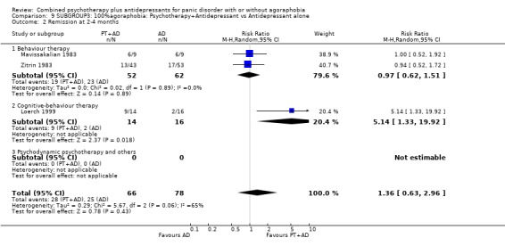 Analysis 9.2