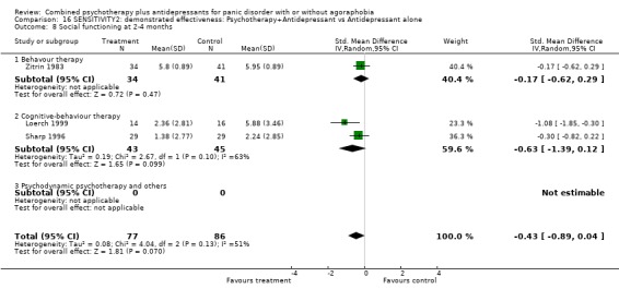 Analysis 16.8