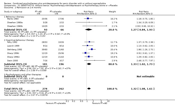 Analysis 21.2