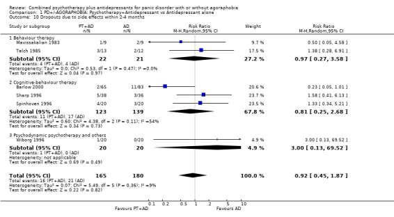 Analysis 1.10