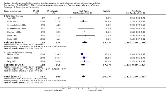 Analysis 6.2