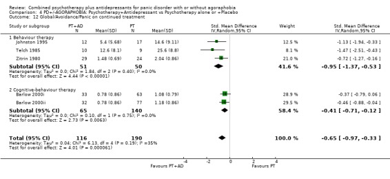 Analysis 4.12