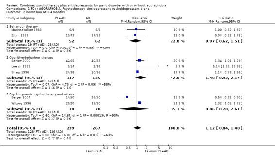 Analysis 1.2