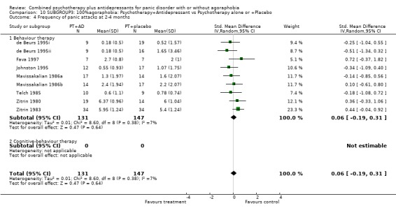 Analysis 10.4