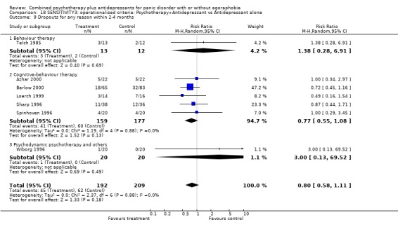 Analysis 18.9