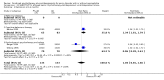 Analysis 22.2
