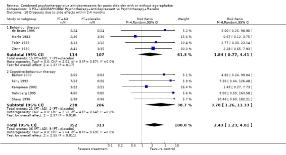 Analysis 3.10