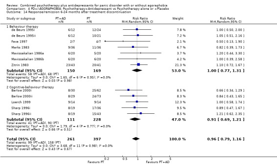 Analysis 4.14