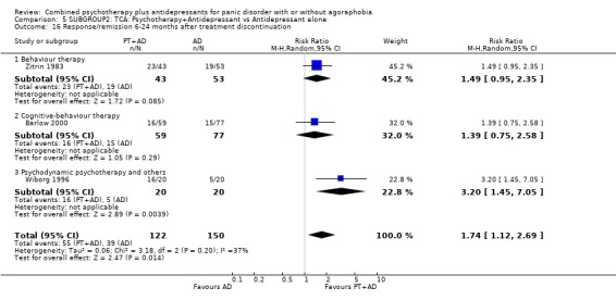 Analysis 5.16