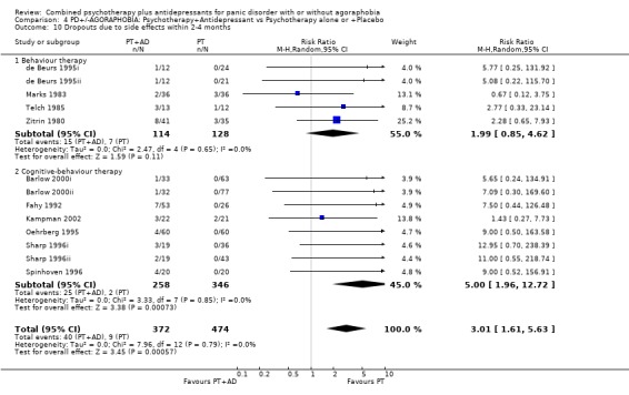 Analysis 4.10