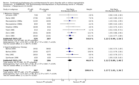 Analysis 6.1