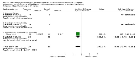 Analysis 22.8