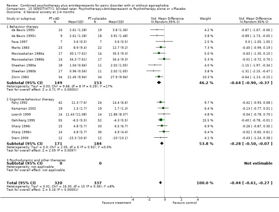 Analysis 15.6