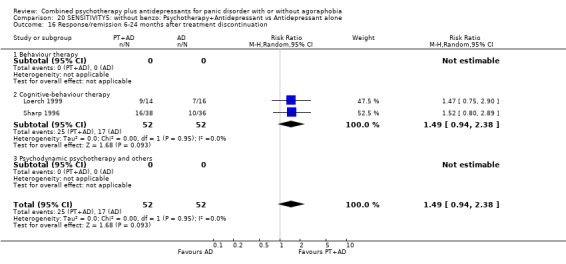 Analysis 20.16