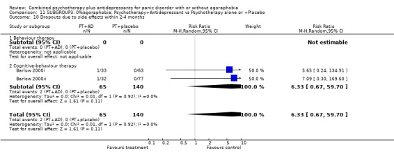 Analysis 11.10