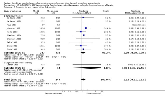 Analysis 10.9