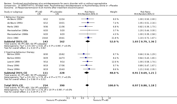 Analysis 15.14