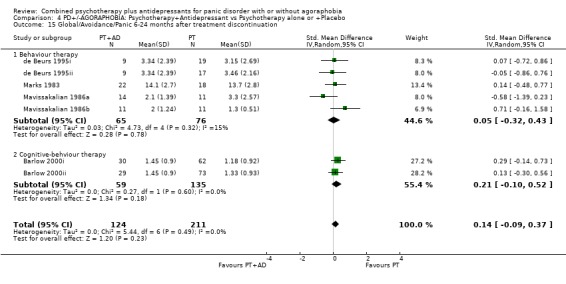 Analysis 4.15