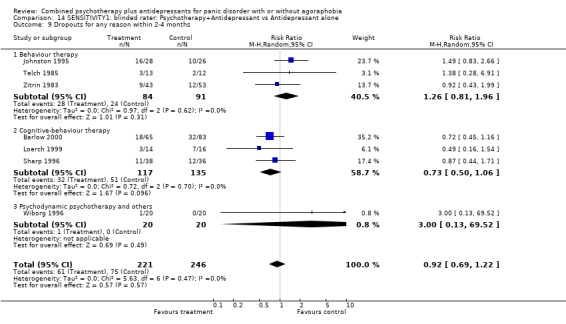 Analysis 14.9