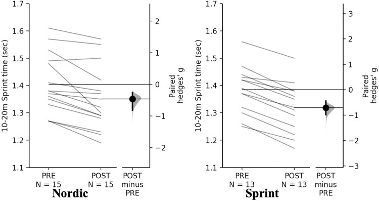 Fig 12