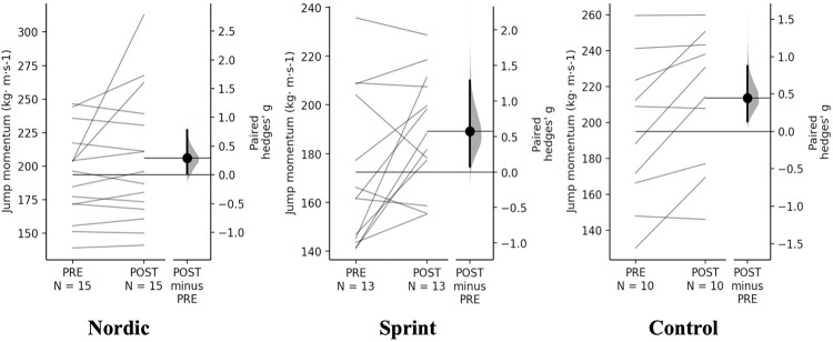 Fig 7