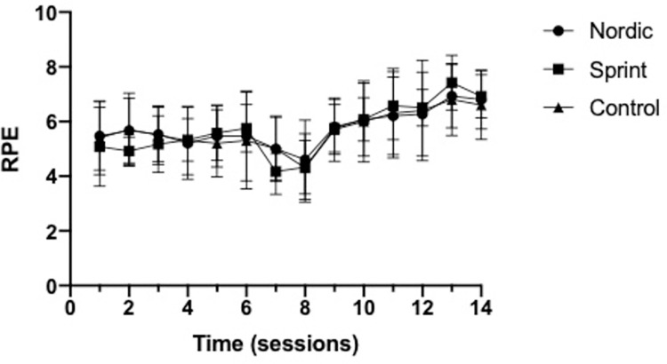 Fig 13