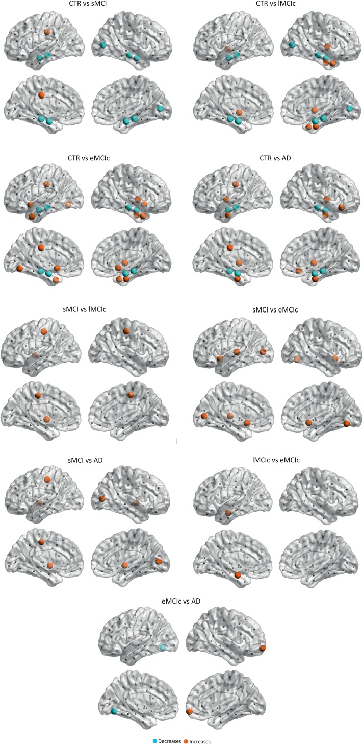 Figure 7.