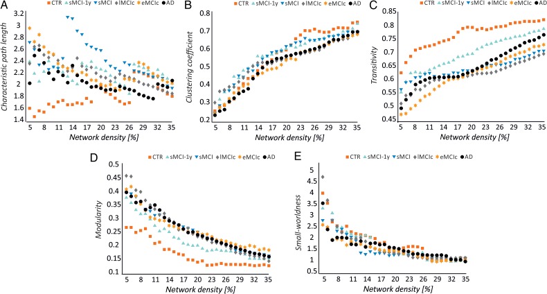 Figure 3.