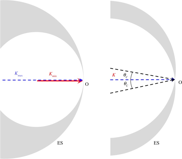 Figure 1.