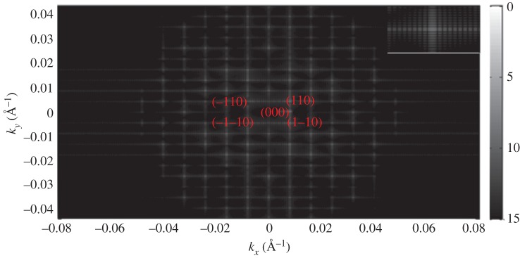 Figure 5.