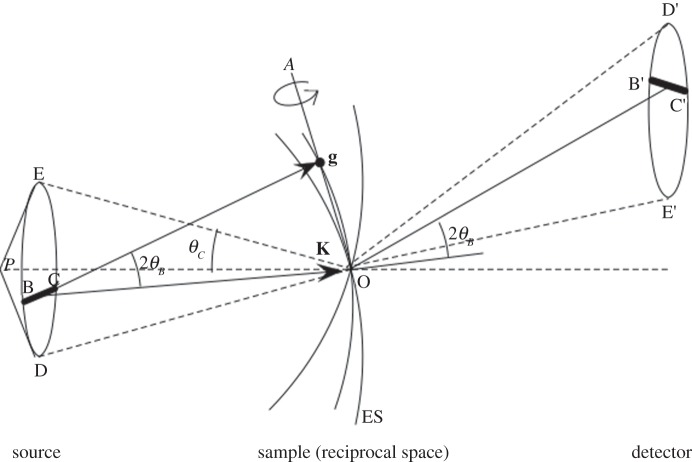 Figure 2.