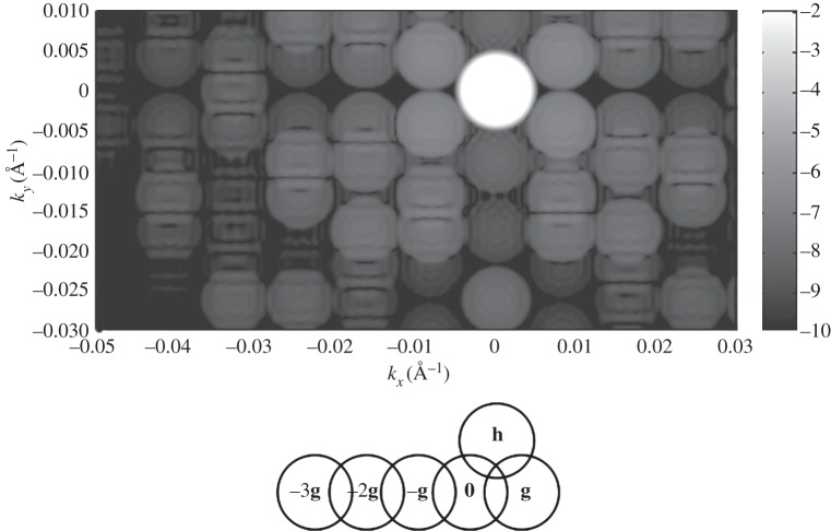 Figure 12.