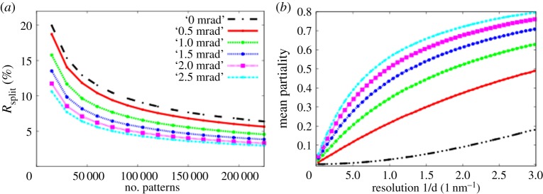 Figure 13.