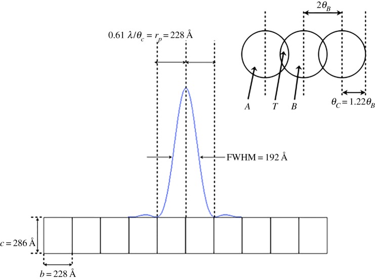 Figure 9.