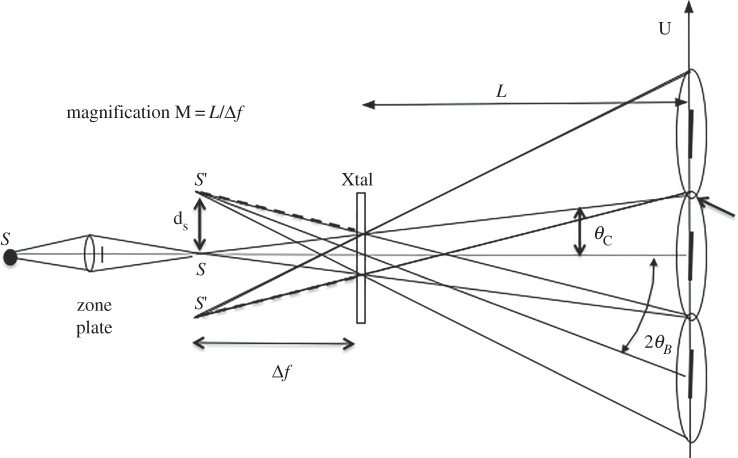 Figure 11.