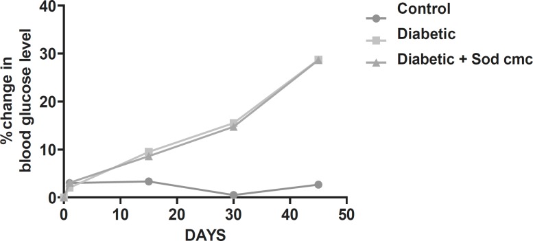 Figure1